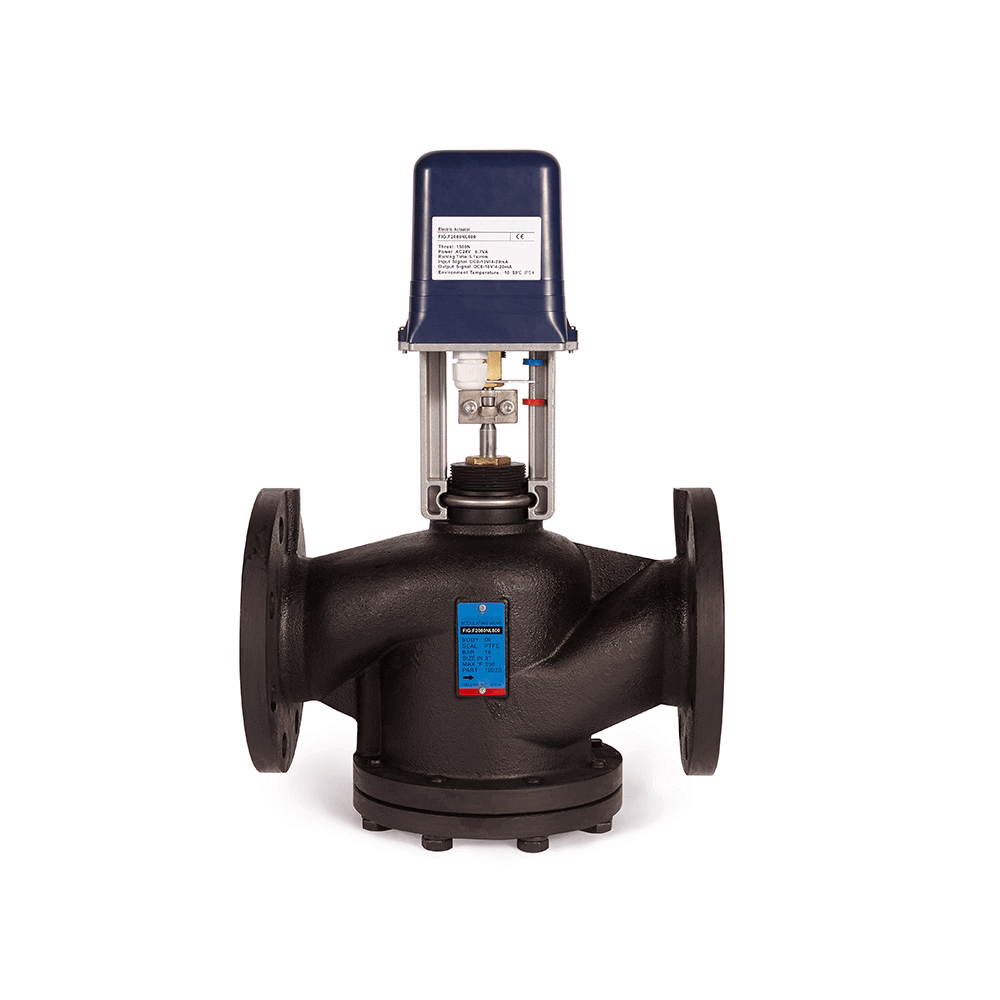 Pressure independent control valves 